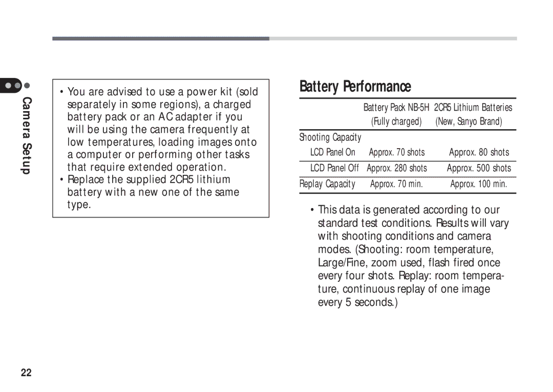 Canon A50 manual Battery Performance 