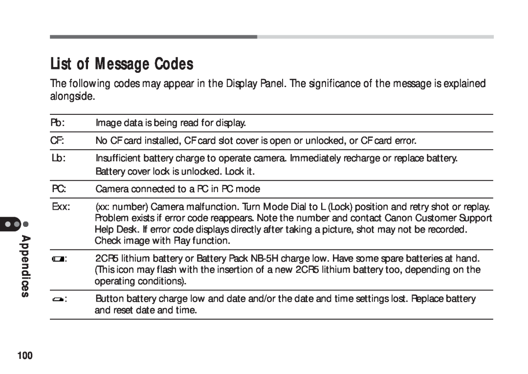 Canon A50 manual List of Message Codes 