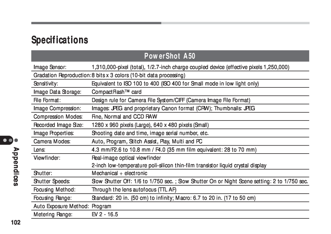 Canon manual Specifications, PowerShot A50 