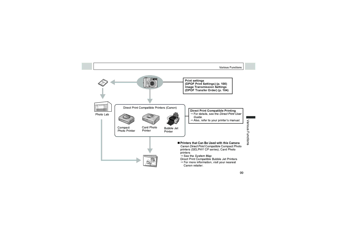 Canon A510, A520 manual Direct Print Compatible Printing, See the System Map 