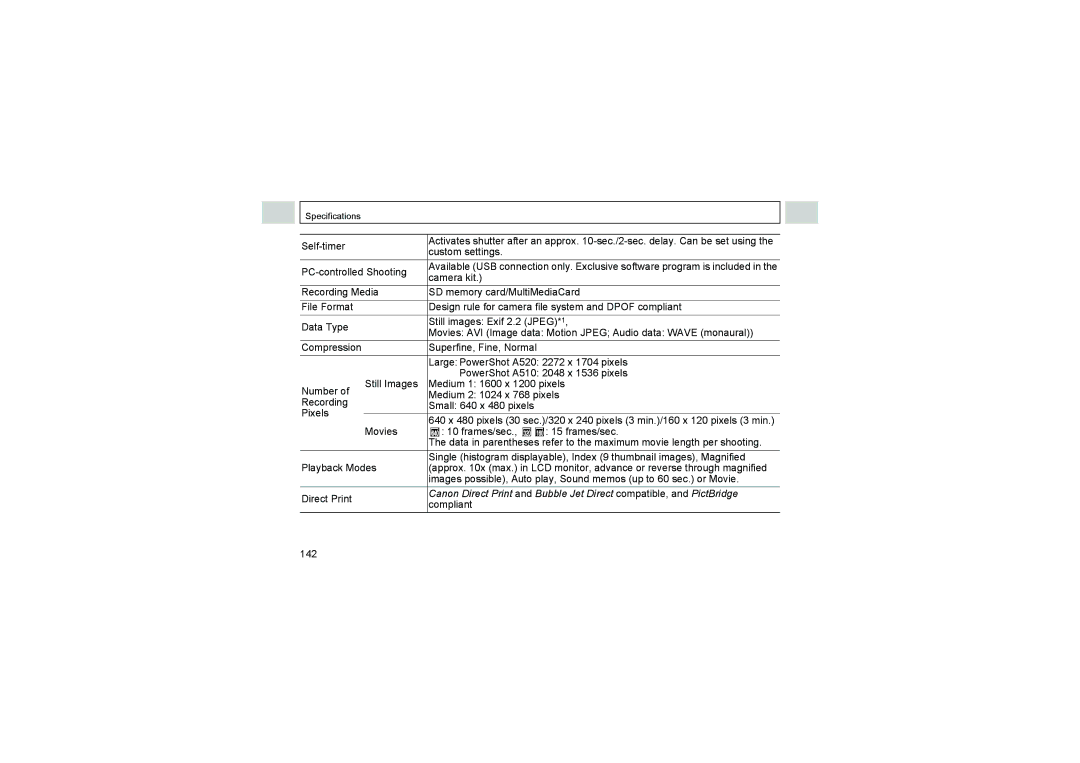 Canon A520, A510 manual Custom settings PC-controlled Shooting, Compliant 142 