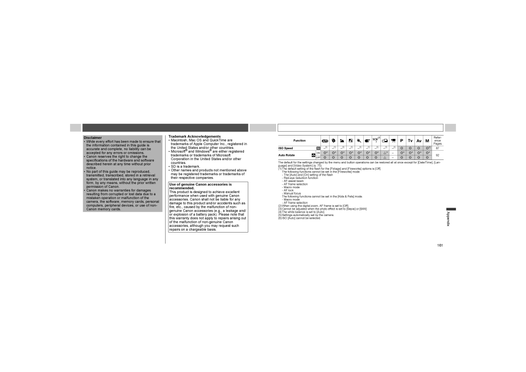 Canon A520, A510 manual Disclaimer, Trademark Acknowledgements, Use of genuine Canon accessories is recommended, Appendix 