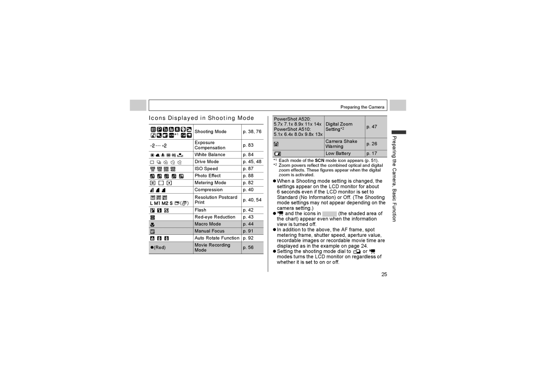 Canon A510, A520 manual Icons Displayed in Shooting Mode, Camera Shake Low Battery 