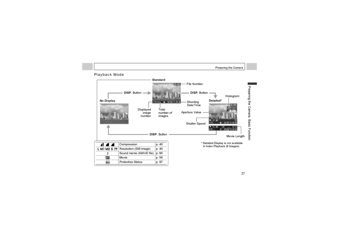 Canon A510, A520 manual Playback Mode, No Display 