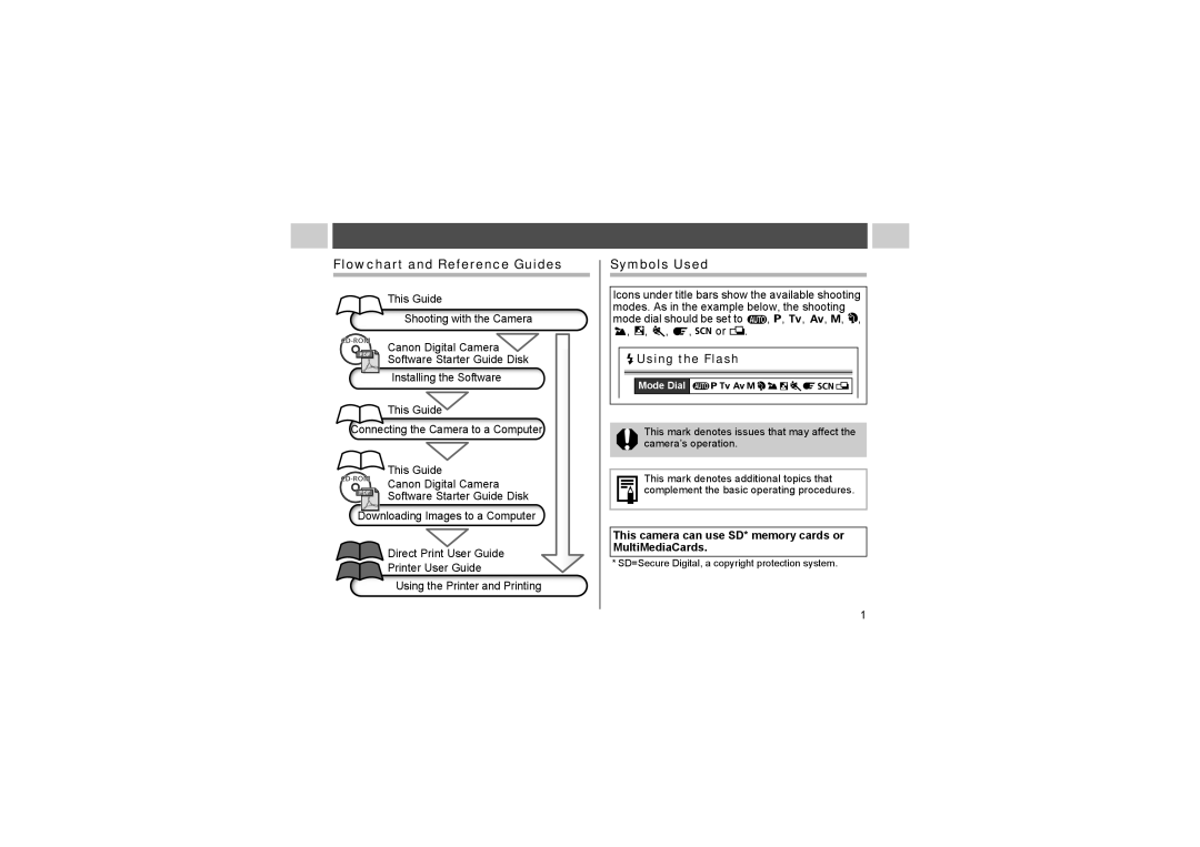 Canon A510, A520 manual Flowchart and Reference Guides, Symbols Used, Mode dial should be set to, Using the Flash 