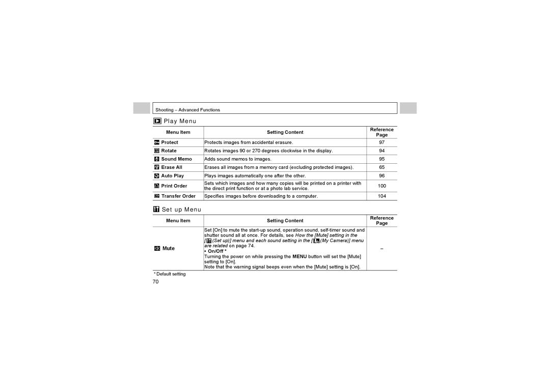 Canon A520, A510 manual Play Menu, Set up Menu, Mute, Direct print function or at a photo lab service 