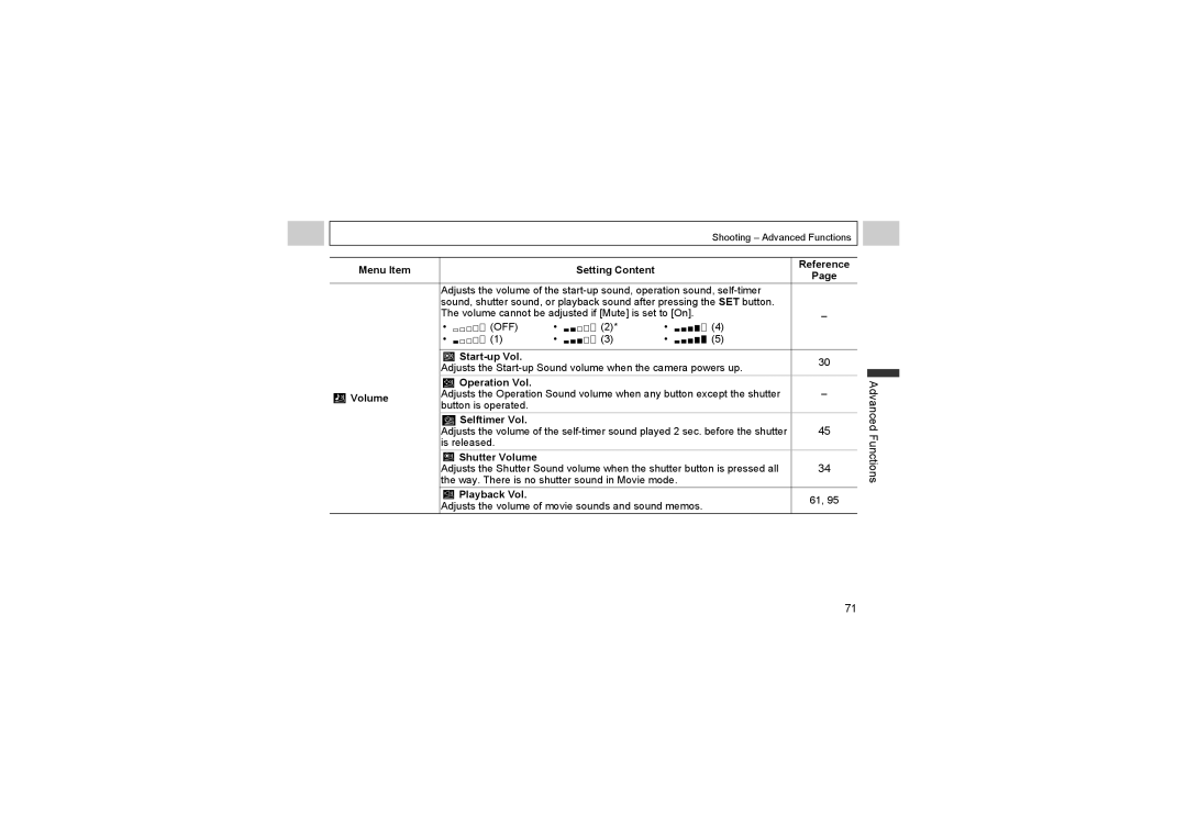 Canon A510 Menu Item Setting Content, Start-up Vol, Operation Vol Volume, Selftimer Vol, Shutter Volume, Playback Vol 