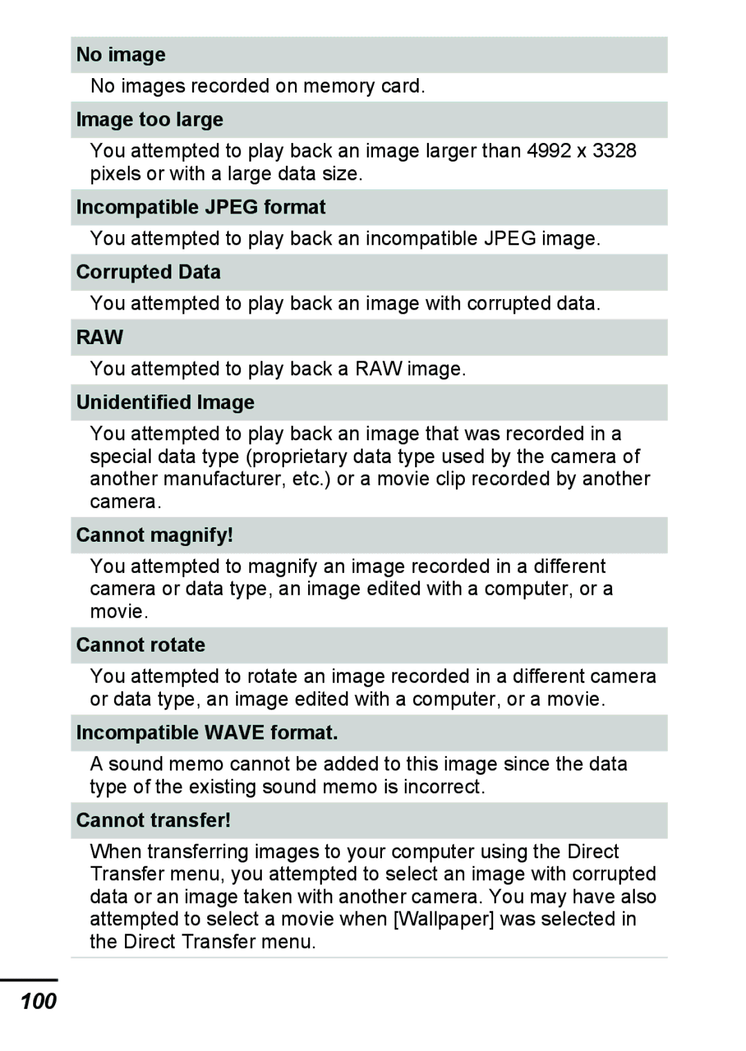 Canon A540 appendix 100 