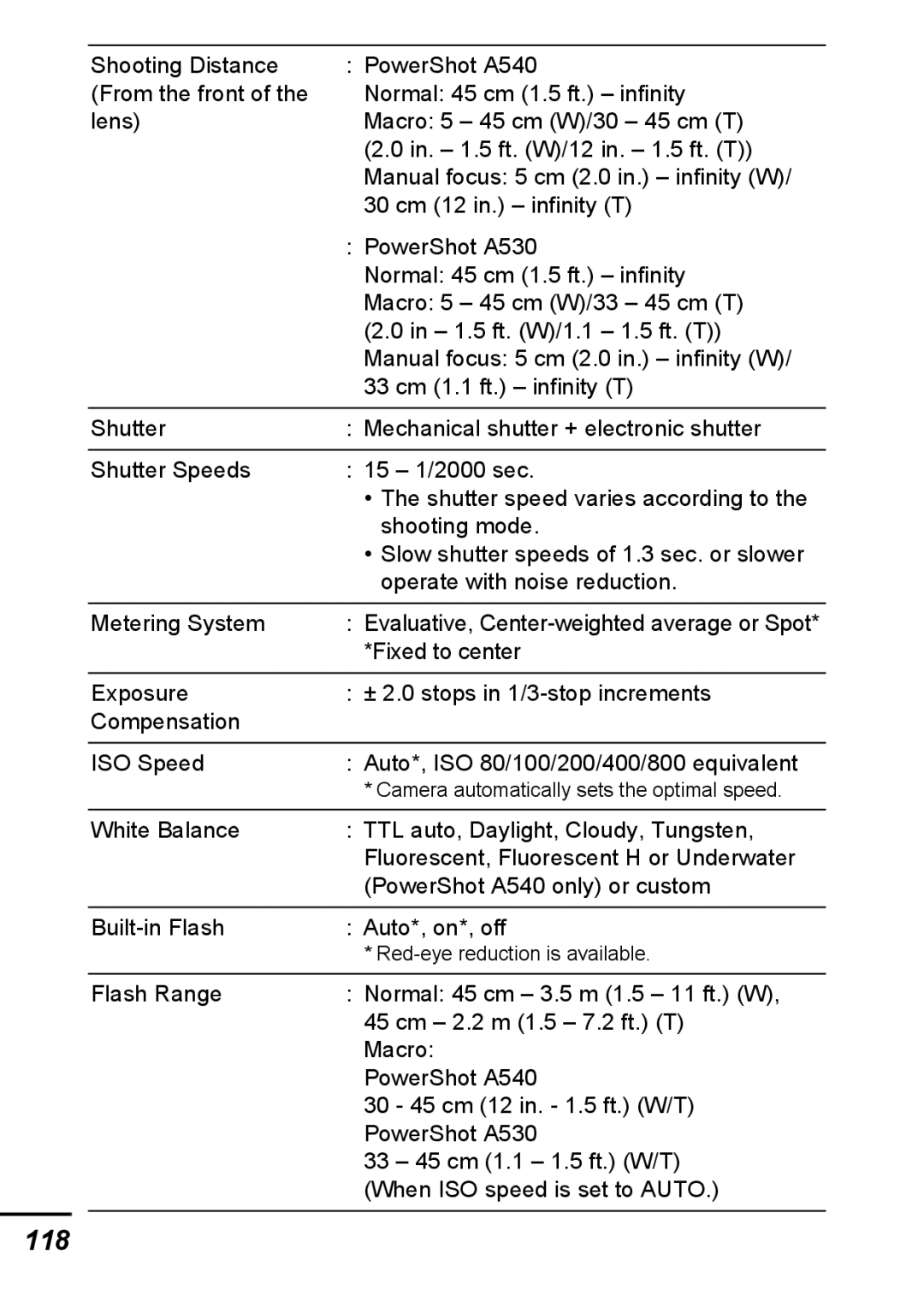 Canon A540 appendix 118 