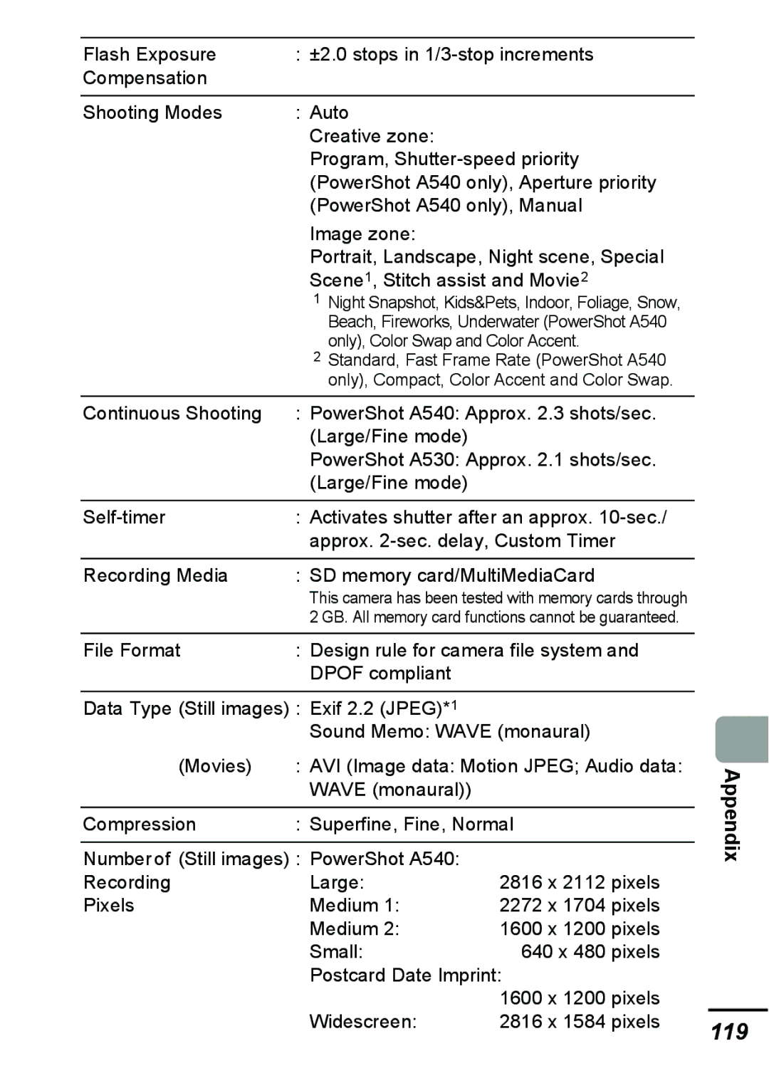 Canon A540 appendix 119 