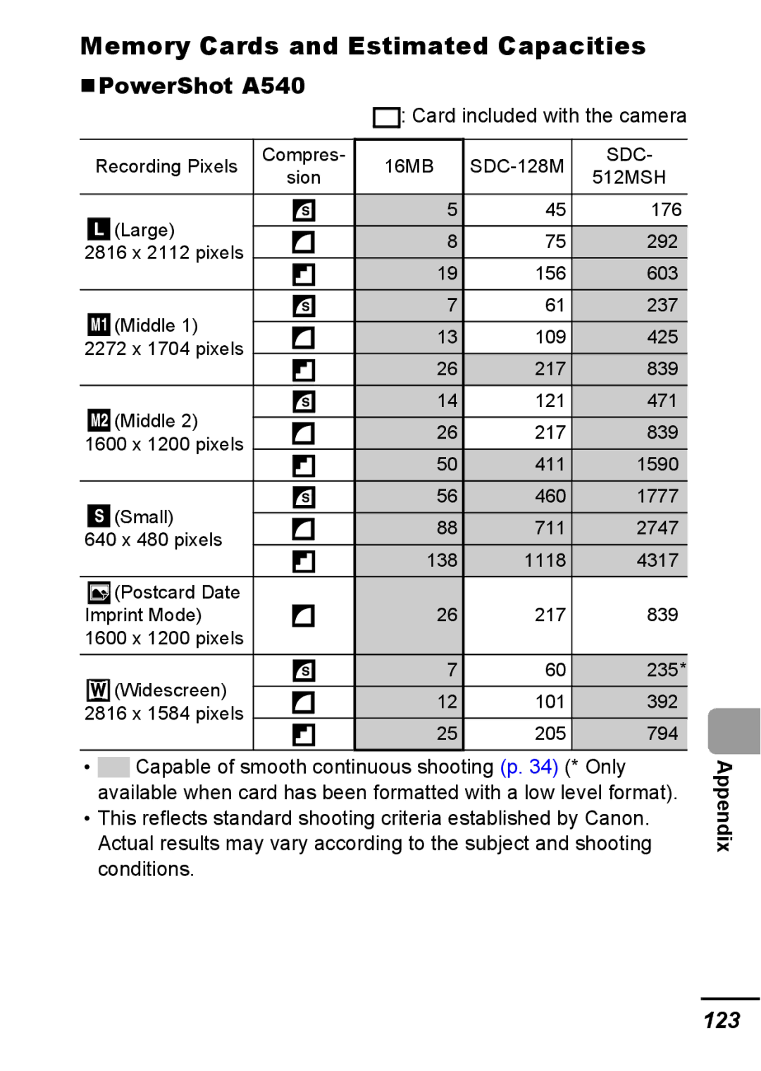 Canon A540 appendix Memory Cards and Estimated Capacities, 123, Card included with the camera 