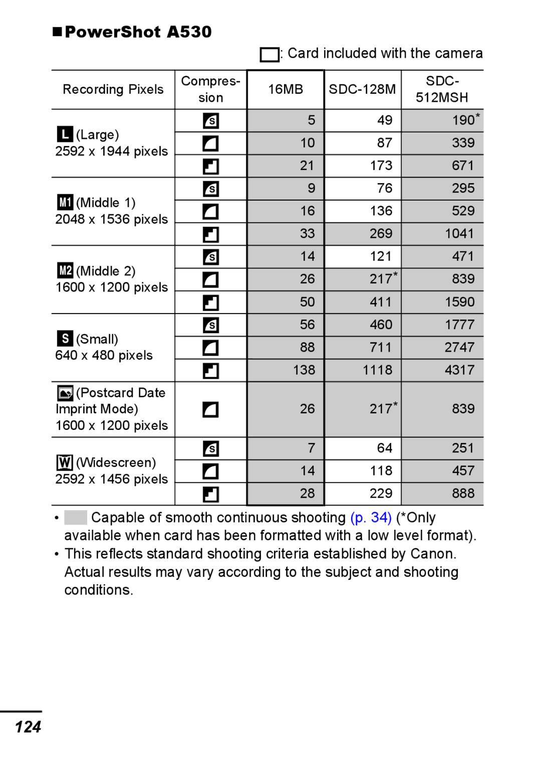 Canon A540 appendix #PowerShot A530, 124 