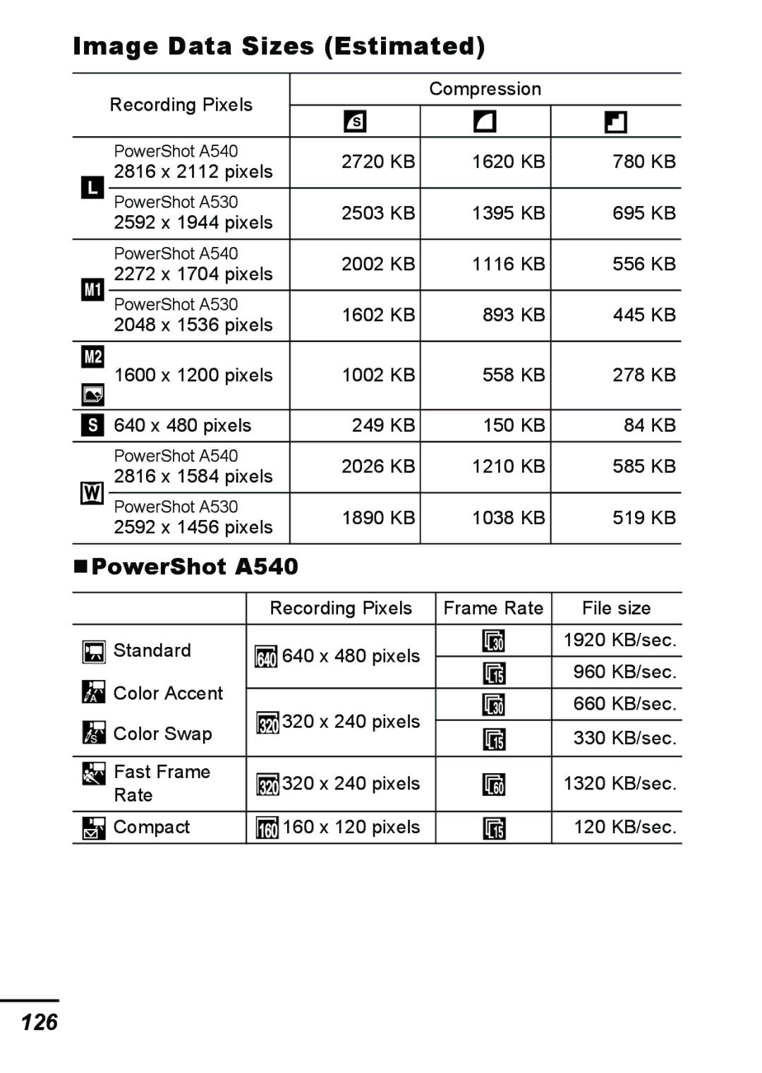 Canon A540 appendix Image Data Sizes Estimated, 126 