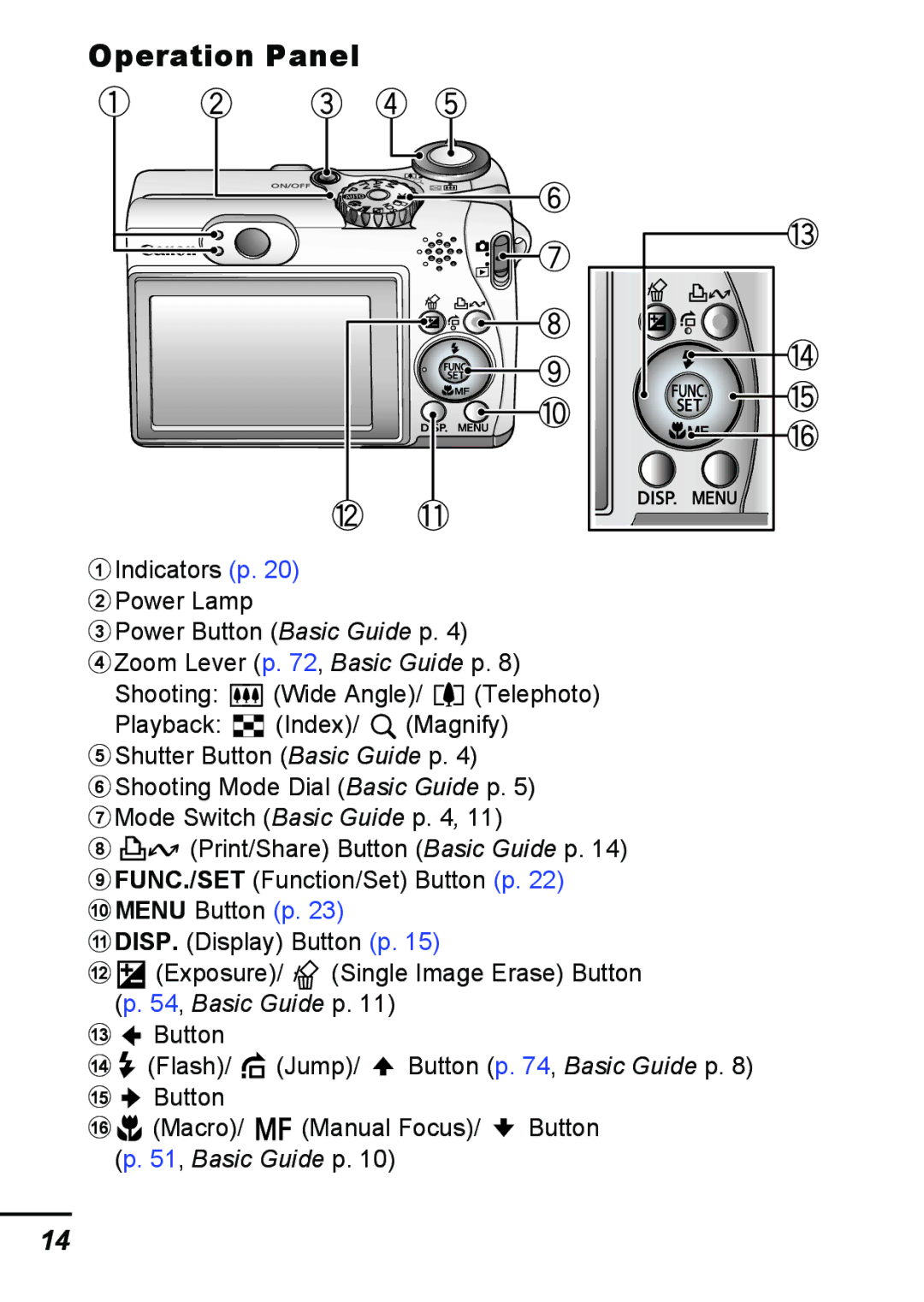 Canon A540 appendix Operation Panel 