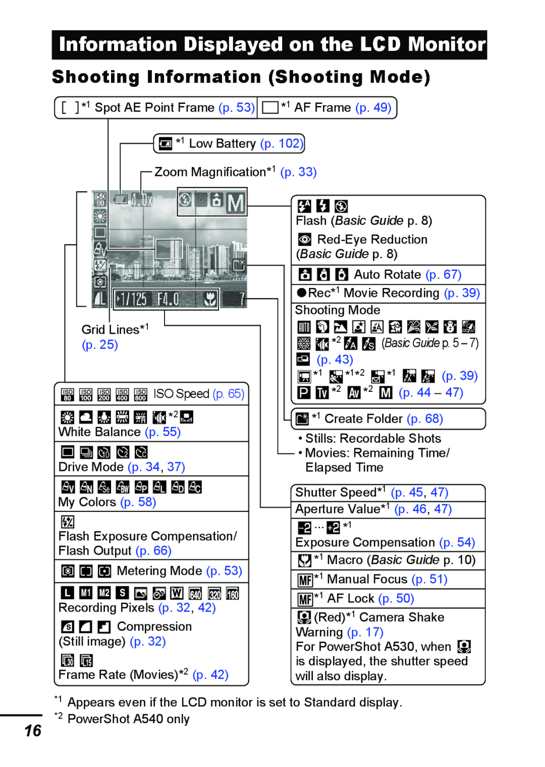 Canon A540 appendix Information Displayed on the LCD Monitor, Shooting Information Shooting Mode 