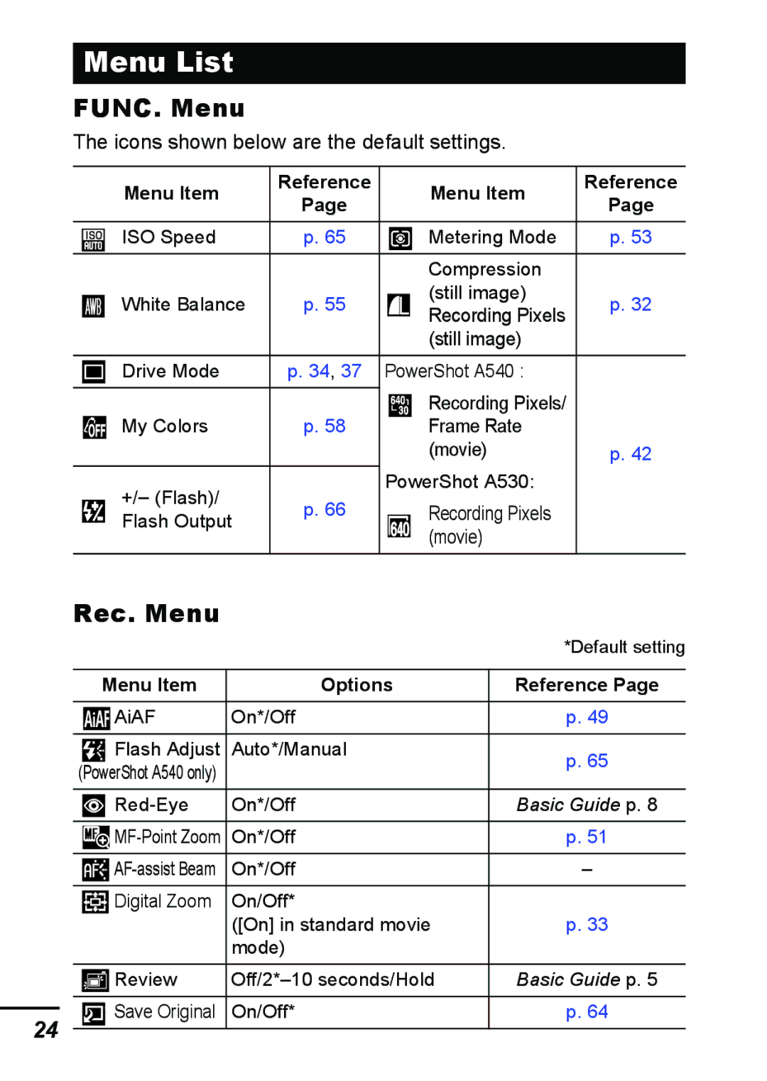 Canon A540 Menu List, Rec. Menu, Icons shown below are the default settings, Menu Item Reference, Menu Item Options 