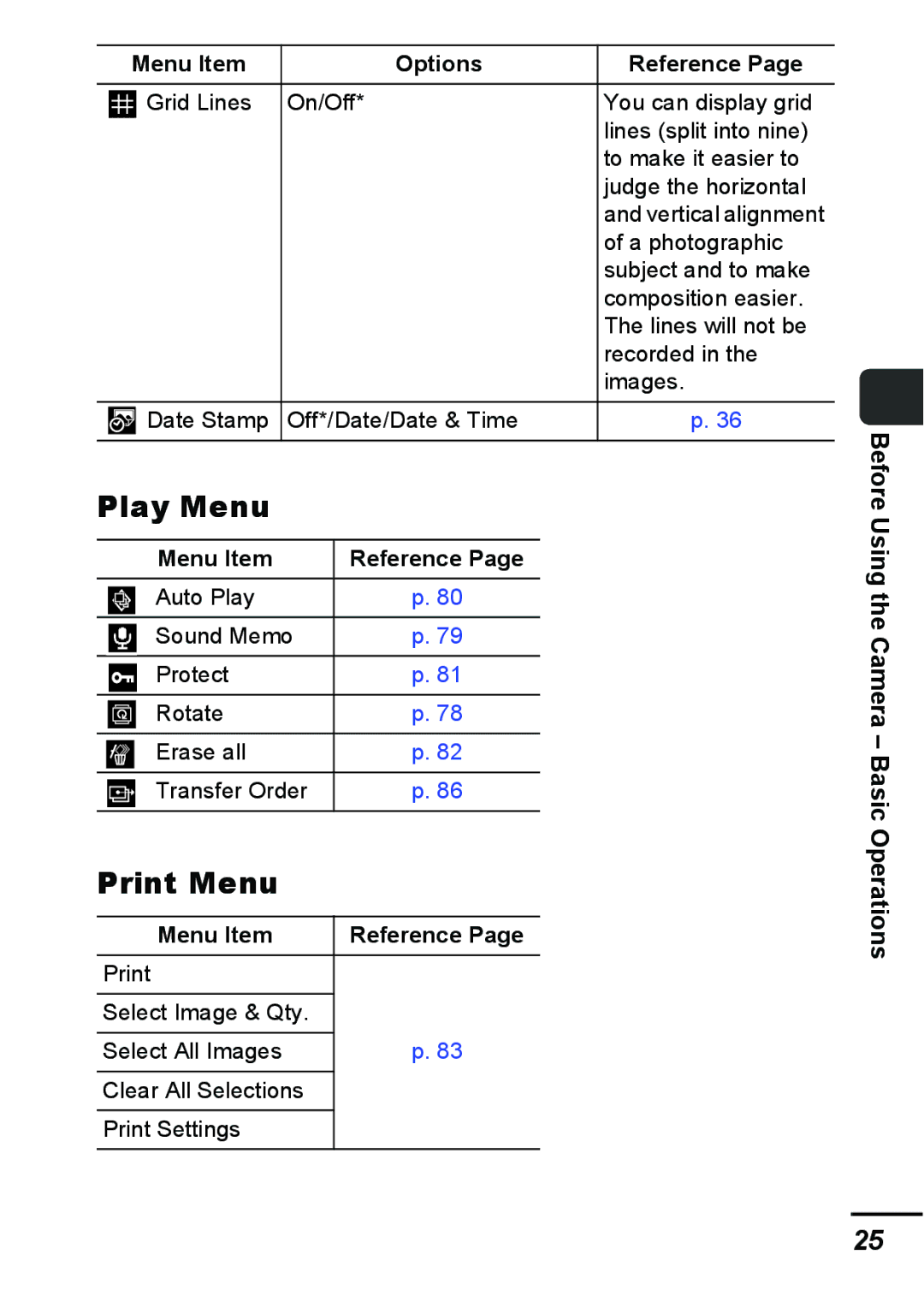 Canon A540 appendix Play Menu, Print Menu, Menu Item Options Reference 