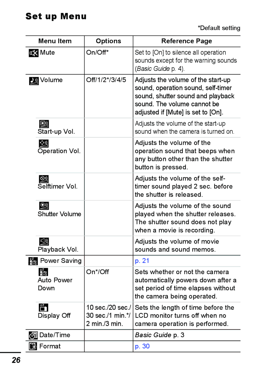 Canon A540 appendix Set up Menu, Basic Guide p 