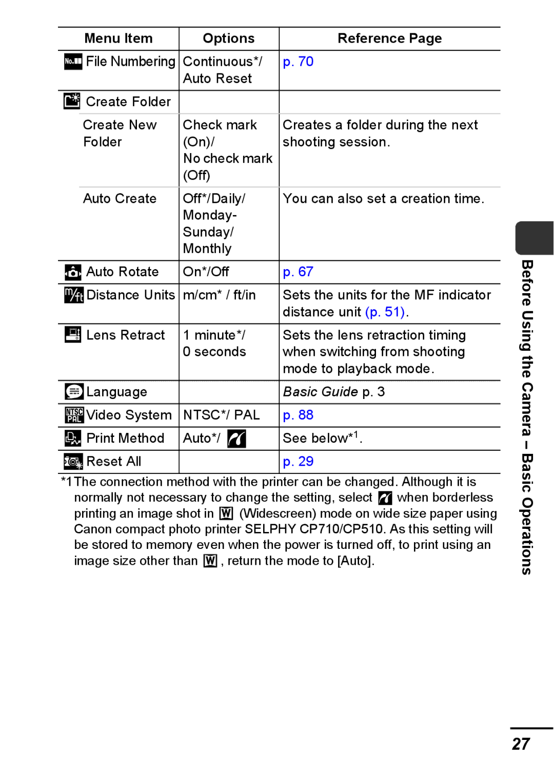 Canon A540 appendix Ntsc*/ Pal 