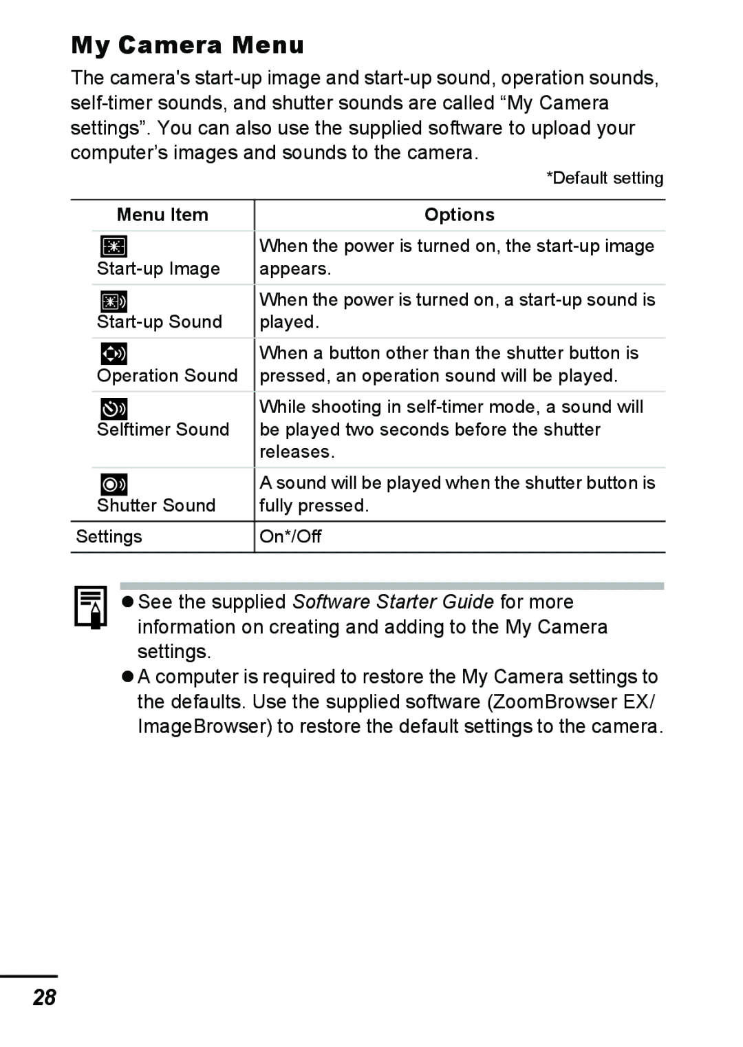 Canon A540 appendix My Camera Menu, Menu Item Options 