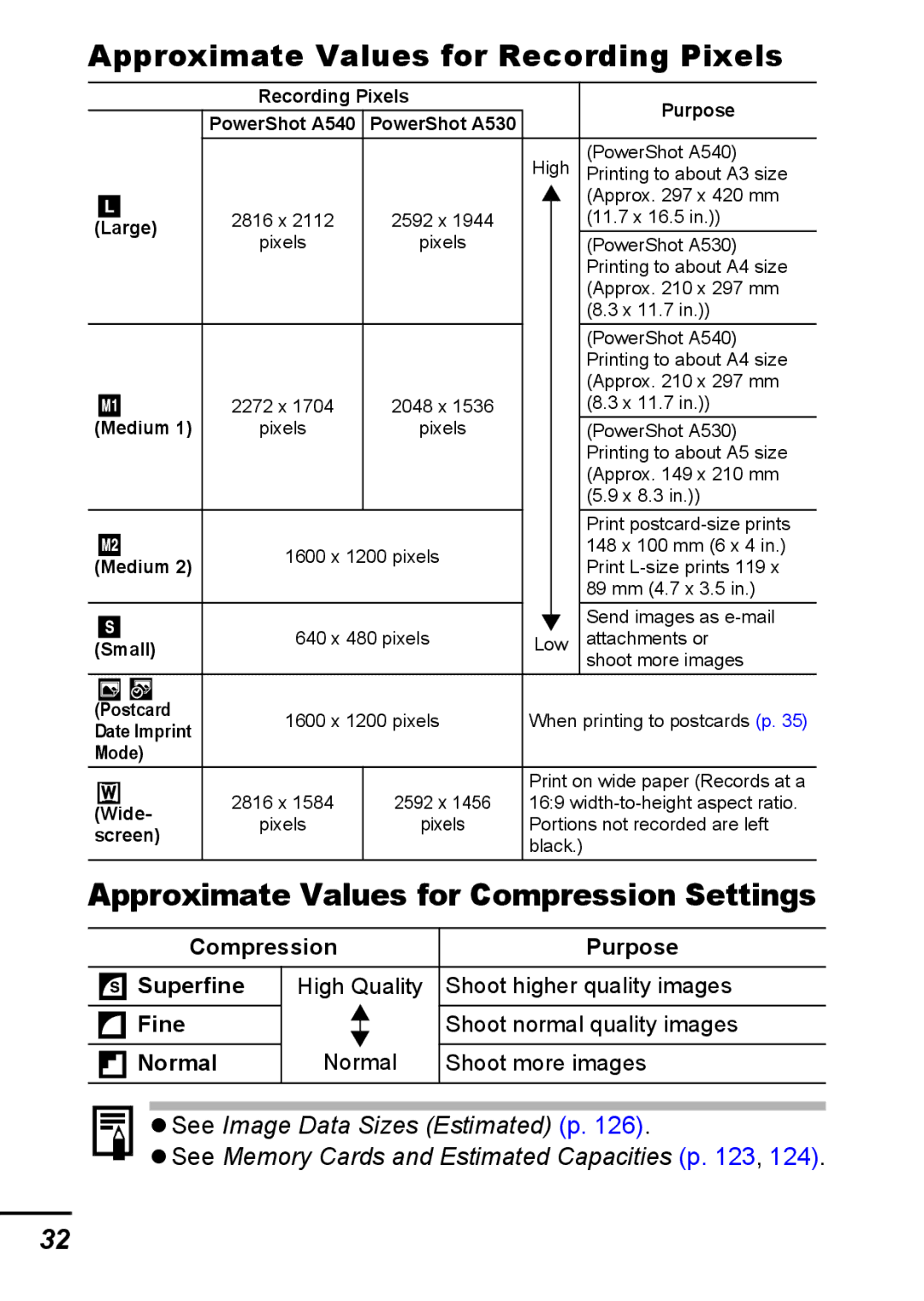 Canon A540 appendix Approximate Values for Recording Pixels, Approximate Values for Compression Settings 