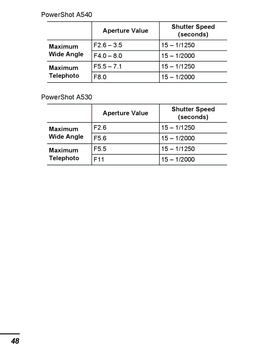 Canon A540 appendix Aperture Value Shutter Speed, Maximum, Wide Angle, Telephoto 