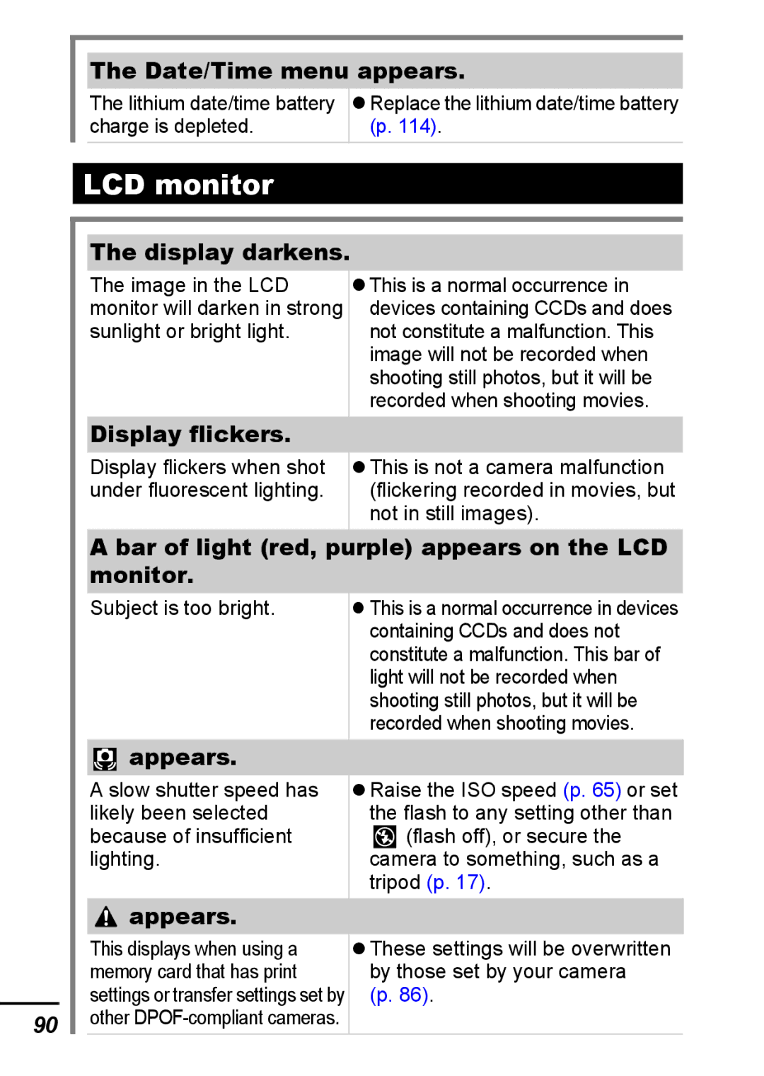 Canon A540 appendix LCD monitor 