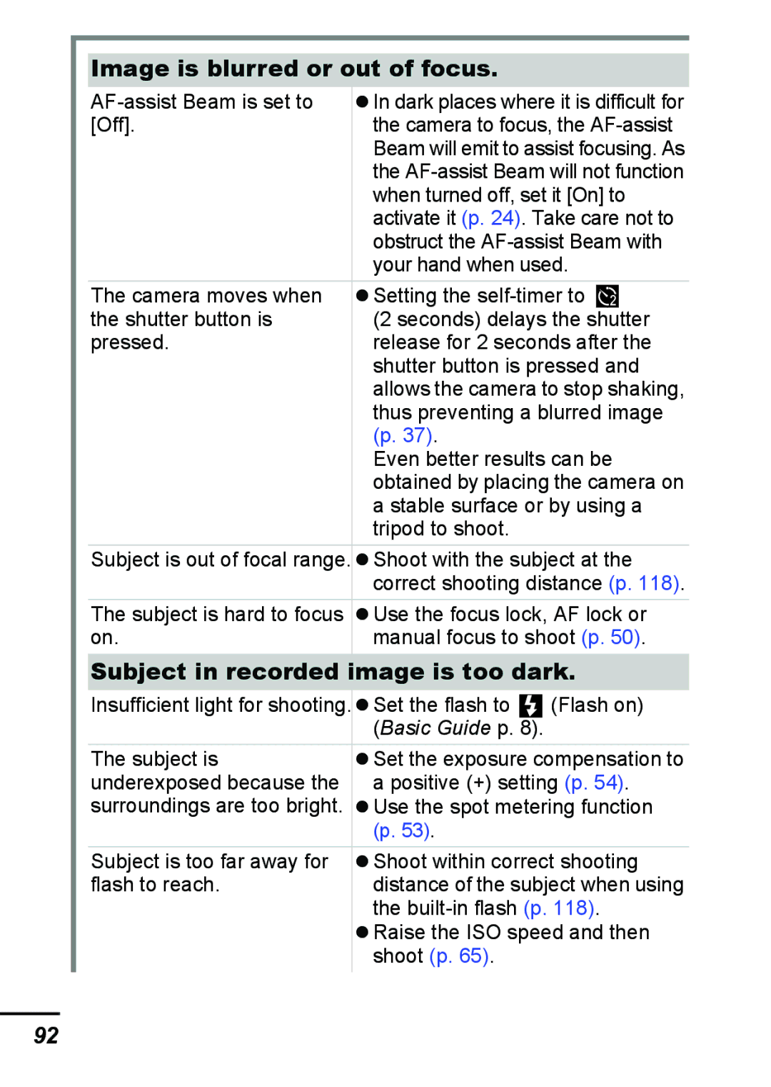 Canon A540 appendix Image is blurred or out of focus, Subject in recorded image is too dark 