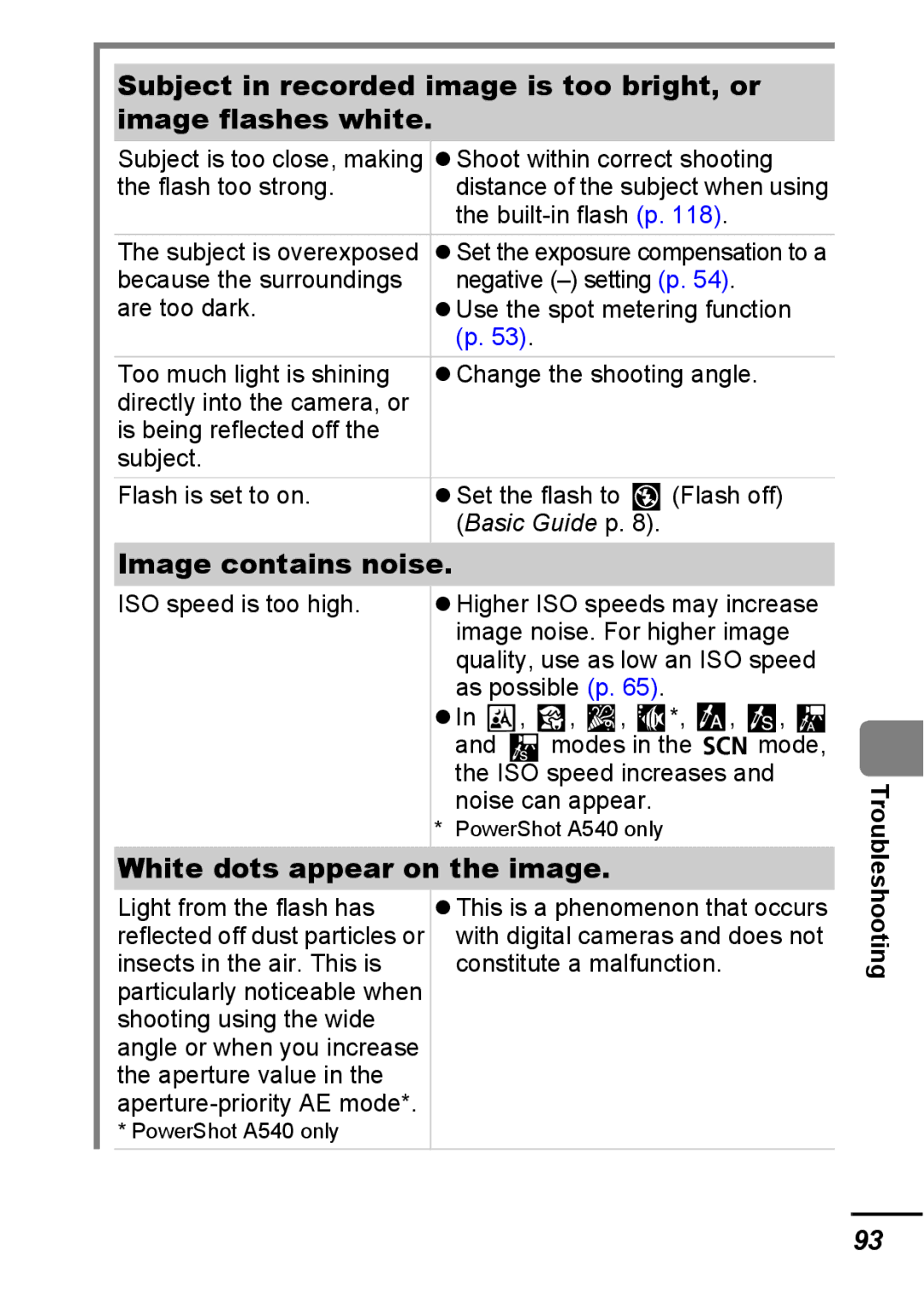 Canon A540 appendix Image contains noise, White dots appear on the image 