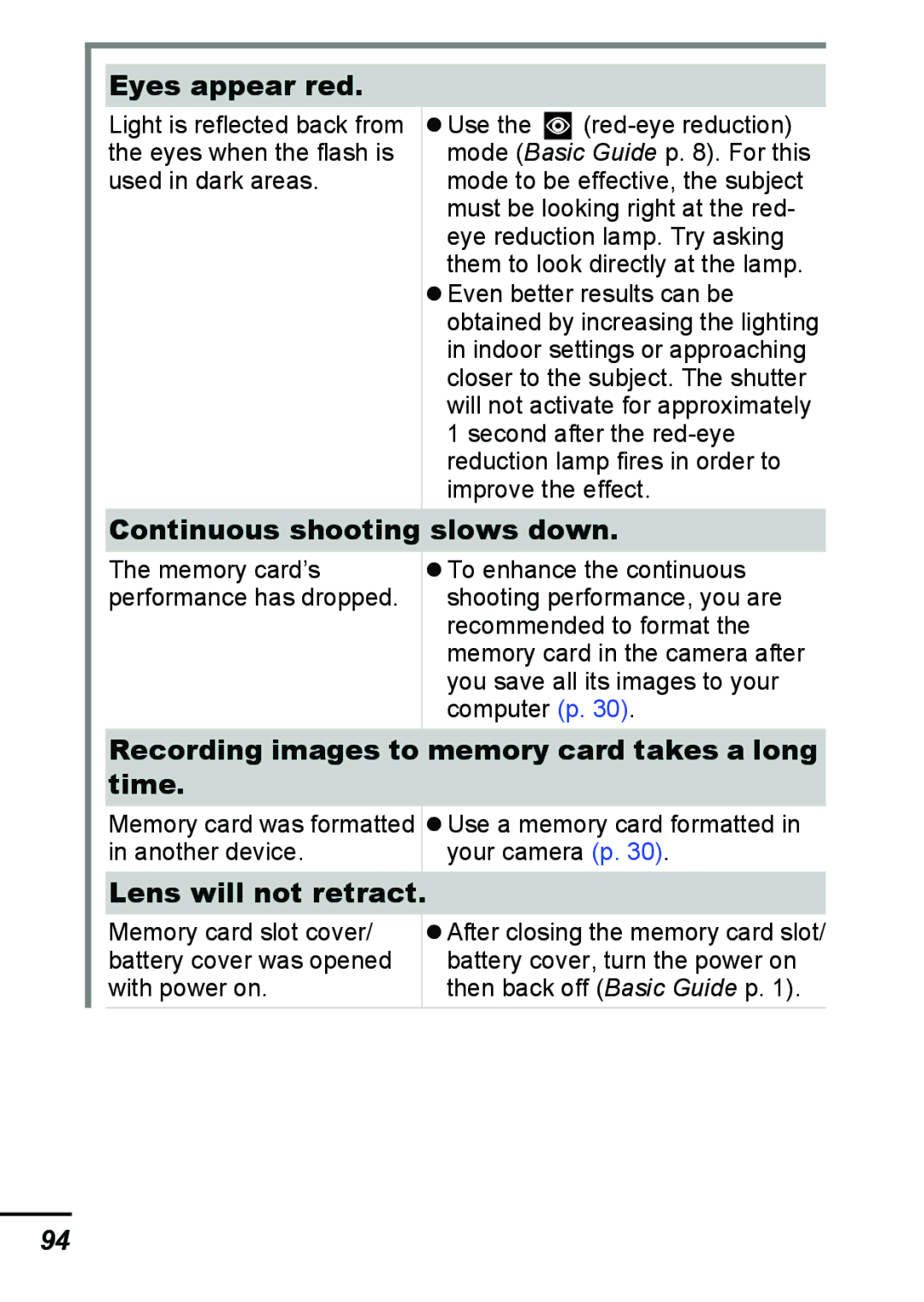 Canon A540 appendix Eyes appear red, Continuous shooting slows down, Recording images to memory card takes a long time 