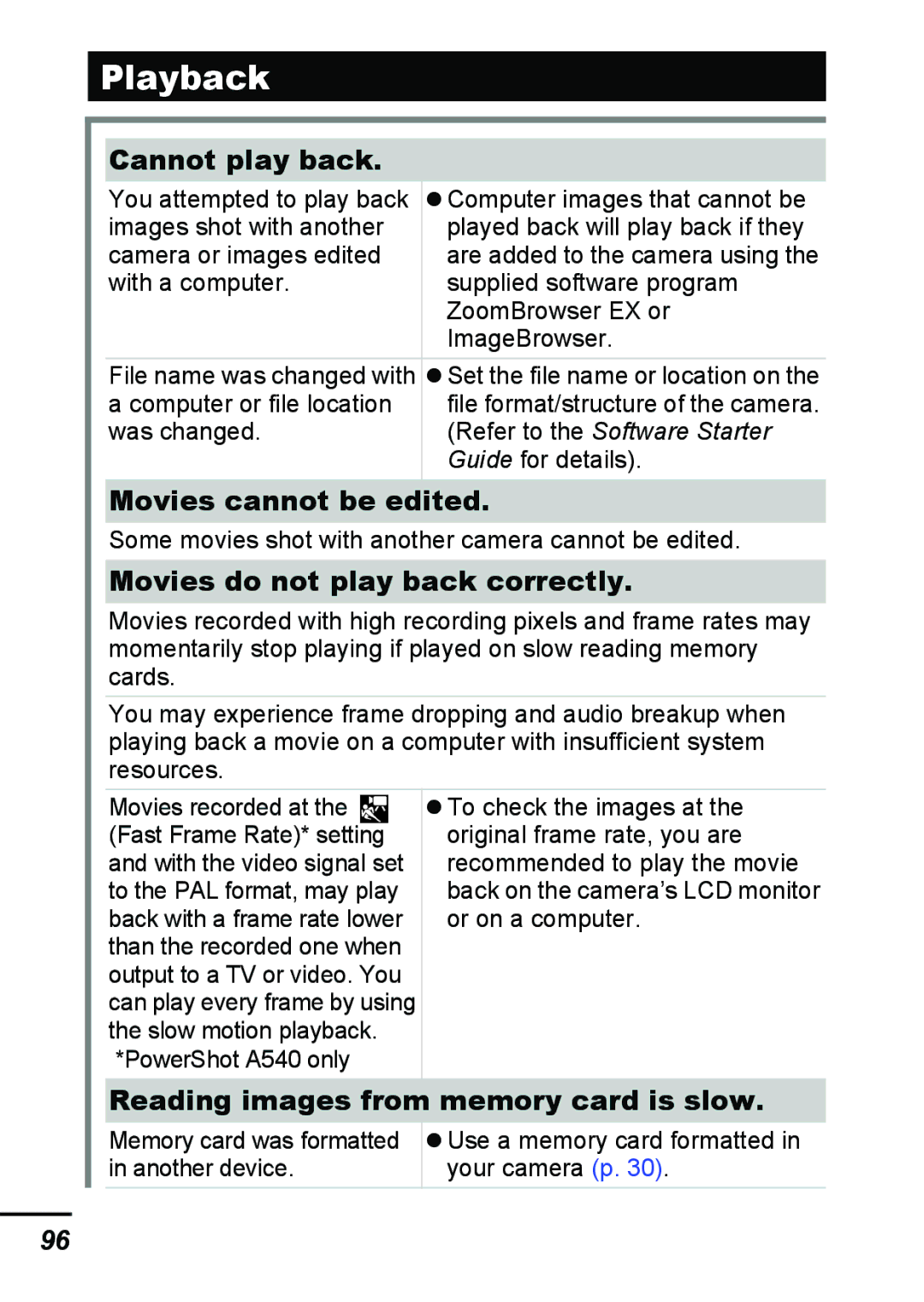 Canon A540 appendix Playback, Cannot play back, Movies cannot be edited, Movies do not play back correctly 