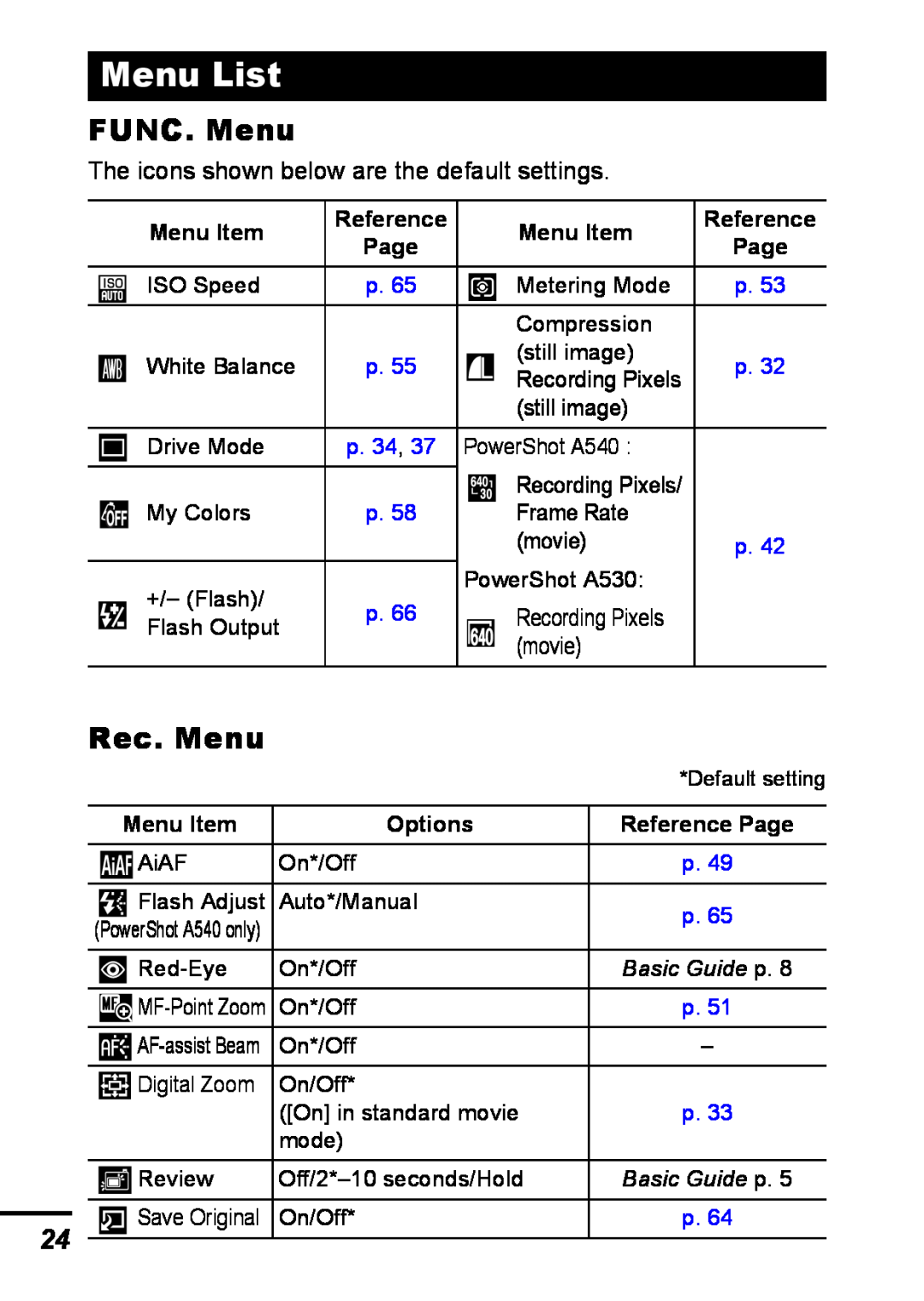 Canon A540 appendix Menu List, Rec. Menu, FUNC. Menu, The icons shown below are the default settings 
