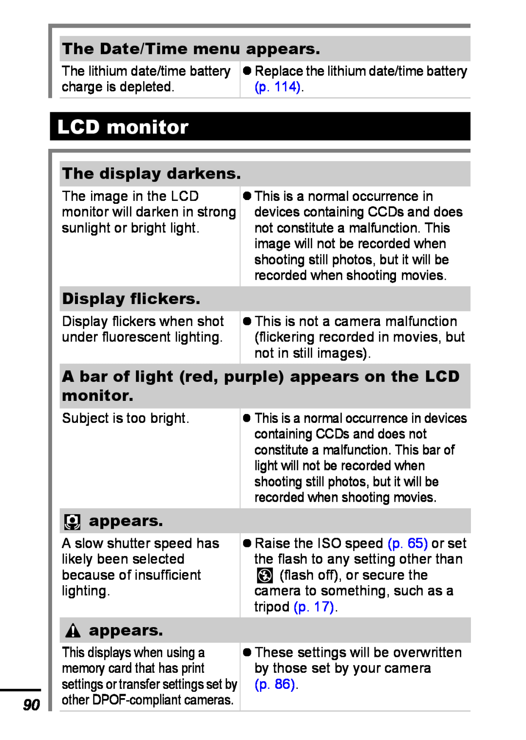 Canon A540 appendix LCD monitor, The Date/Time menu appears, The display darkens, Display flickers 