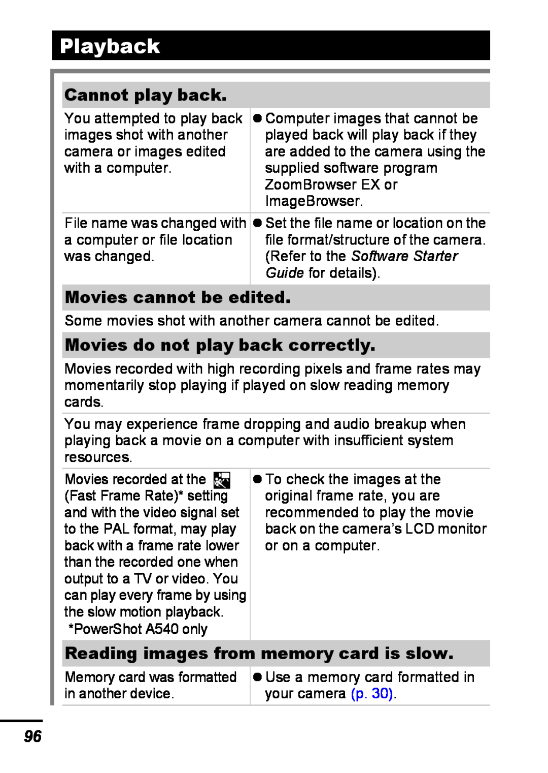 Canon A540 appendix Playback, Cannot play back, Movies cannot be edited, Movies do not play back correctly 