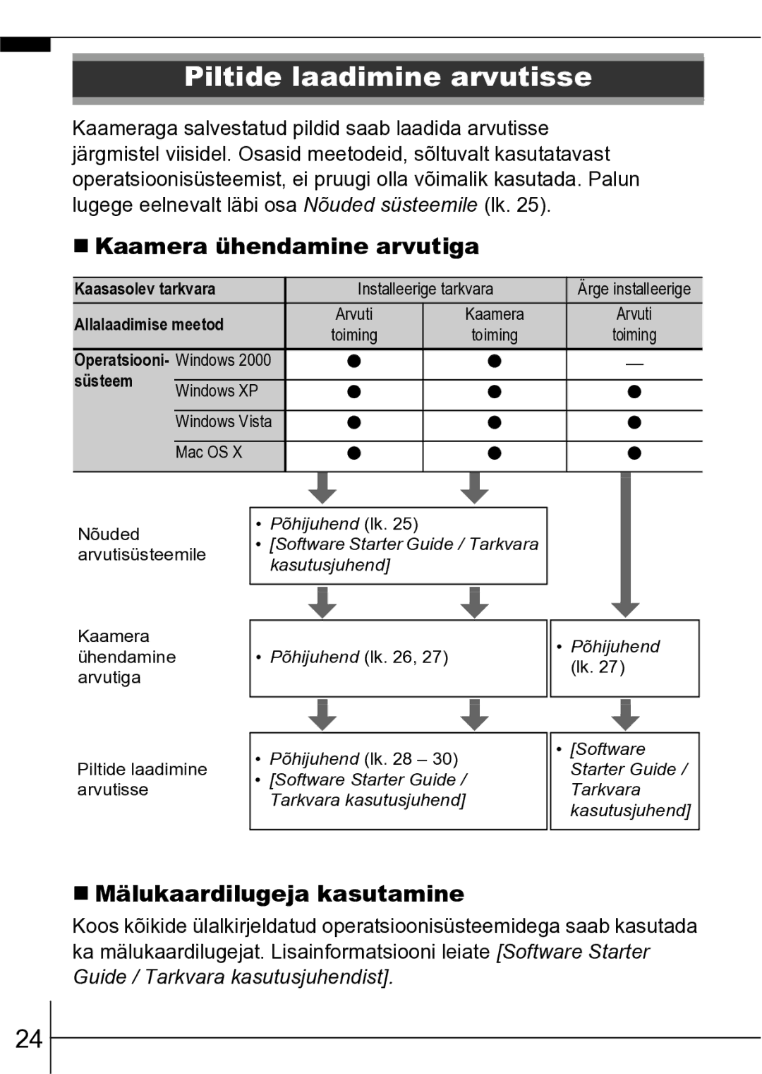 Canon A550 manual Piltide laadimine arvutisse, „ Kaamera ühendamine arvutiga, „ Mälukaardilugeja kasutamine 