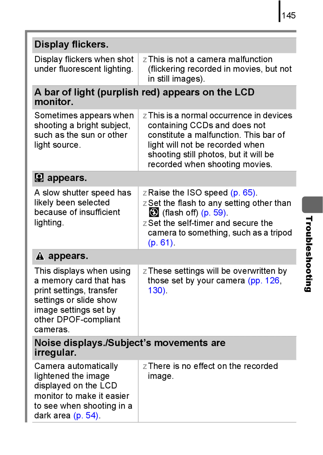Canon A580 manual Display flickers, Bar of light purplish red appears on the LCD monitor, 145 