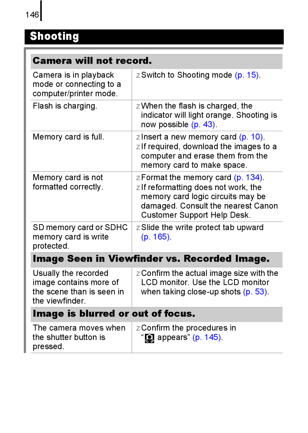 Canon A580 Camera will not record, Image Seen in Viewfinder vs. Recorded Image, Image is blurred or out of focus, 146 