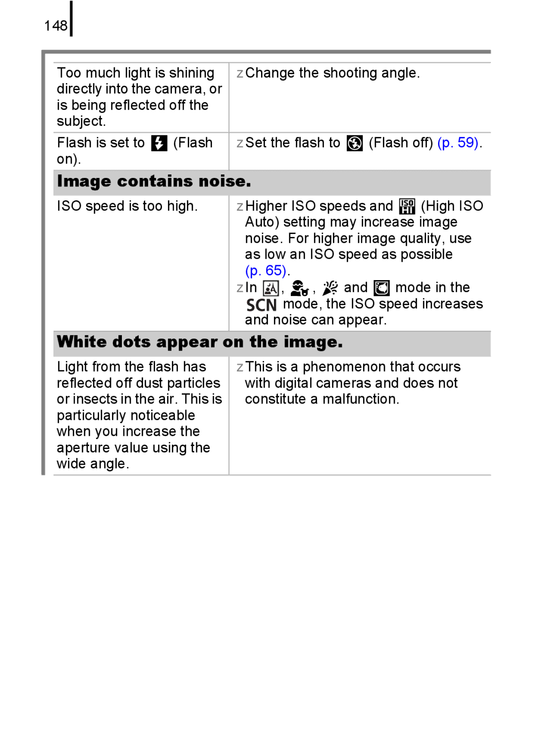 Canon A580 manual Image contains noise, White dots appear on the image, Constitute a malfunction 