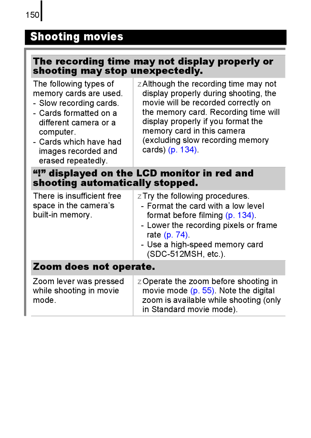 Canon A580 manual Zoom does not operate, 150, There is insufficient free zTry the following procedures, SDC-512MSH, etc 