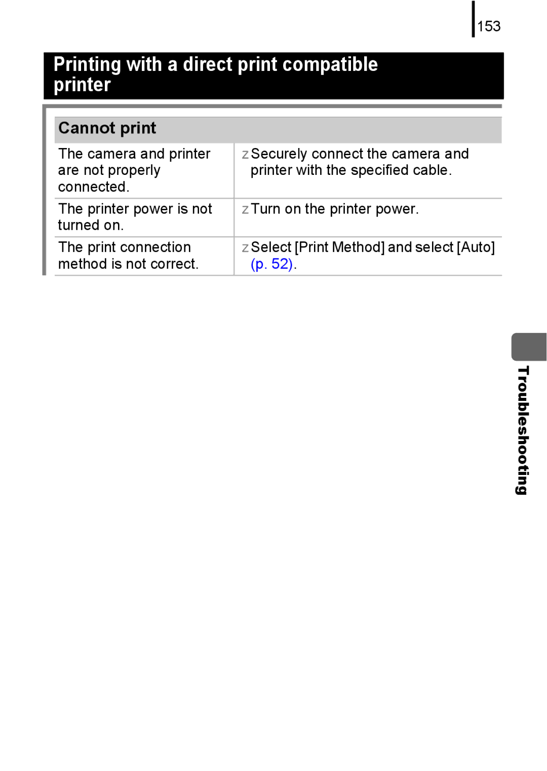 Canon A580 manual Cannot print, 153, Method is not correct 