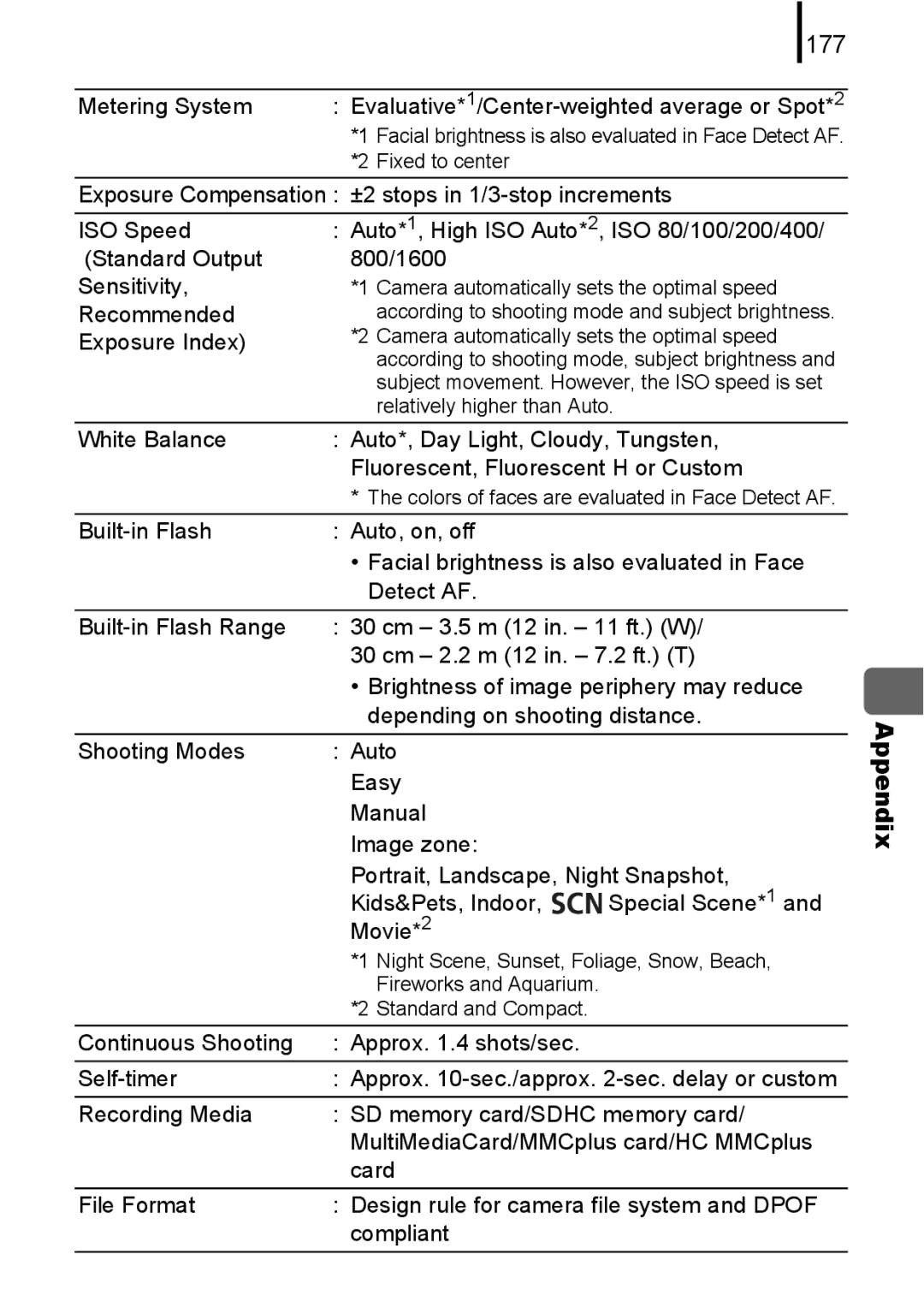 Canon A580 manual 177 