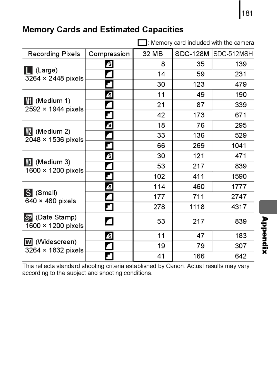 Canon A580 manual Memory Cards and Estimated Capacities, 181 