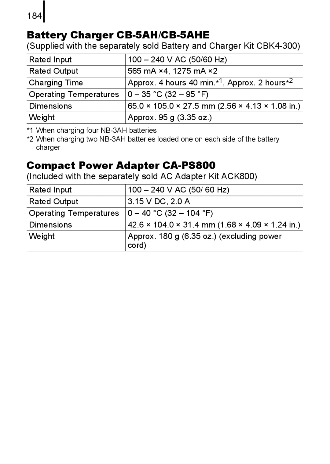 Canon A580 manual Battery Charger CB-5AH/CB-5AHE, Compact Power Adapter CA-PS800, 184 