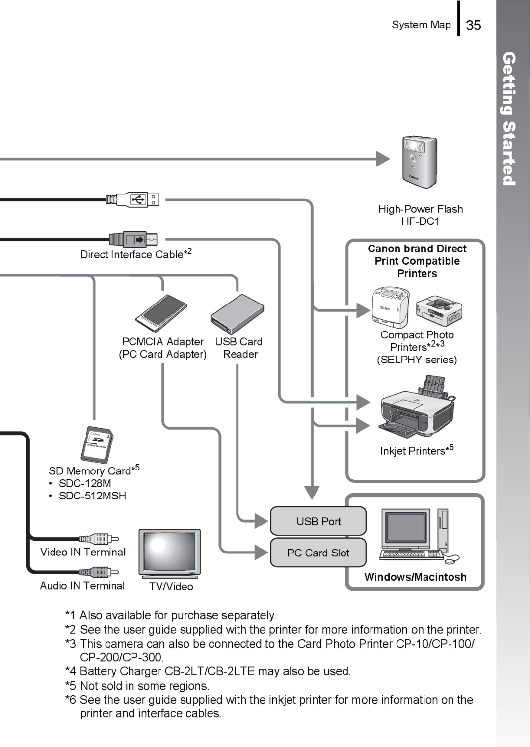 Canon A580 manual Also available for purchase separately 