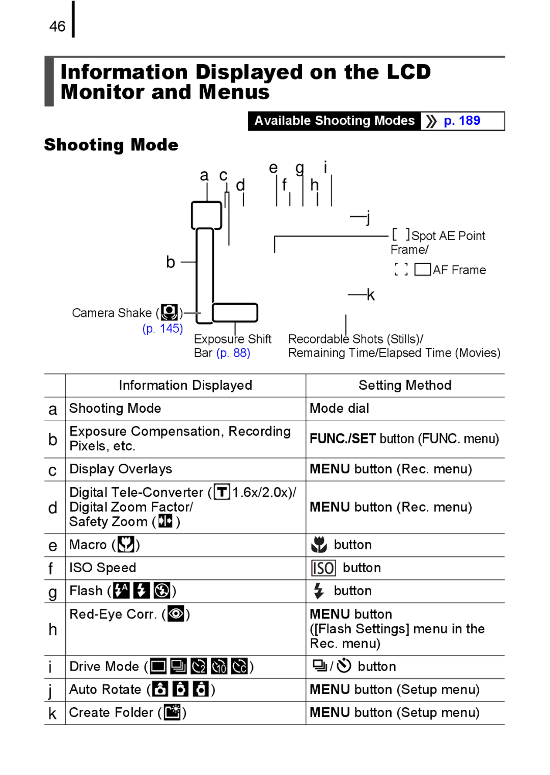 Canon A580 manual Information Displayed on the LCD Monitor and Menus, Shooting Mode E g 