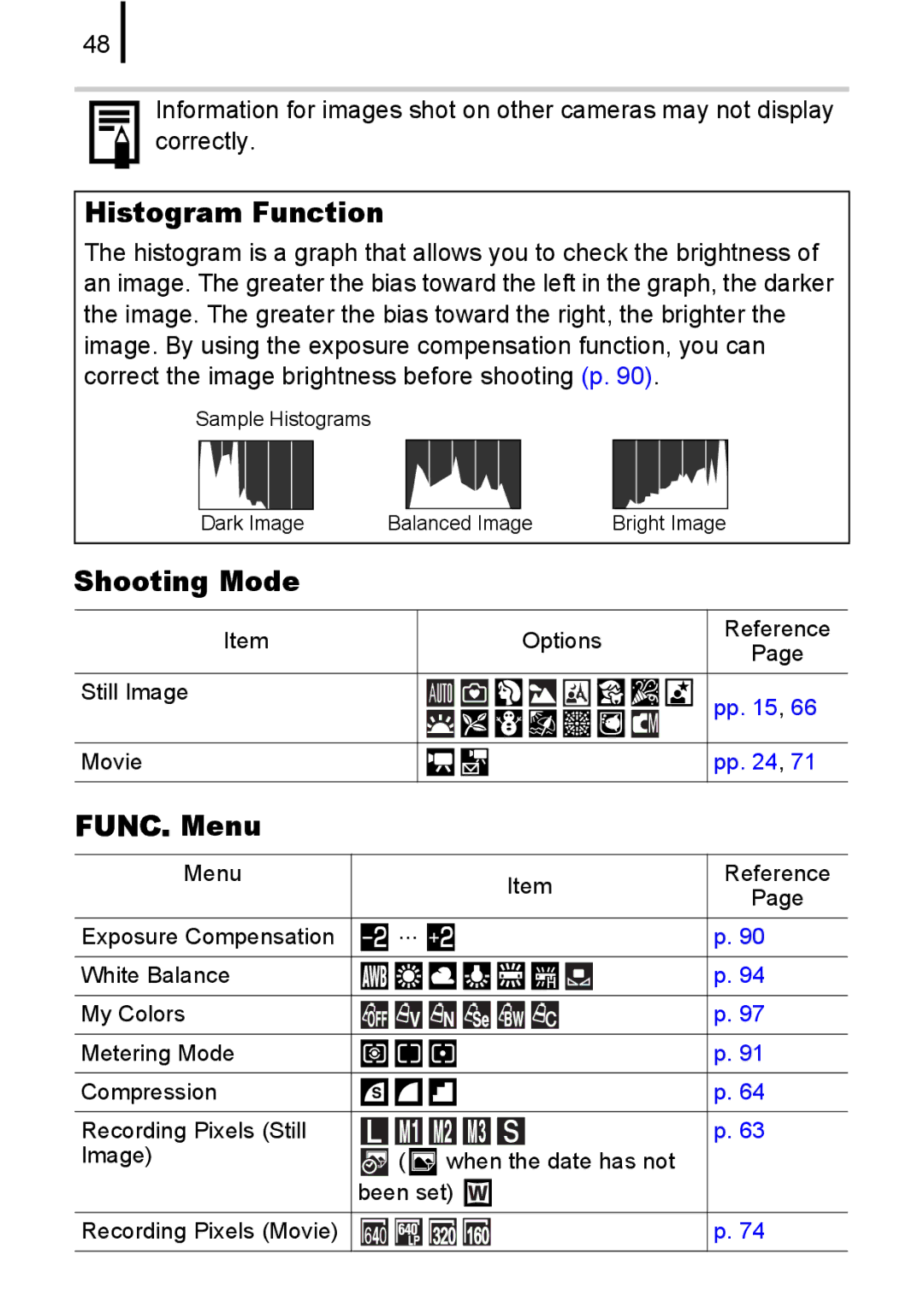 Canon A580 manual Histogram Function, Shooting Mode, FUNC. Menu 