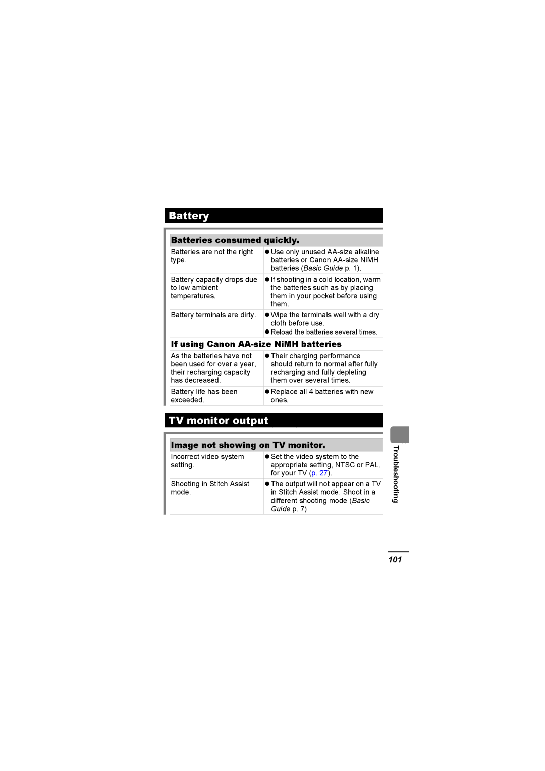 Canon A620 appendix Battery, TV monitor output, 101 