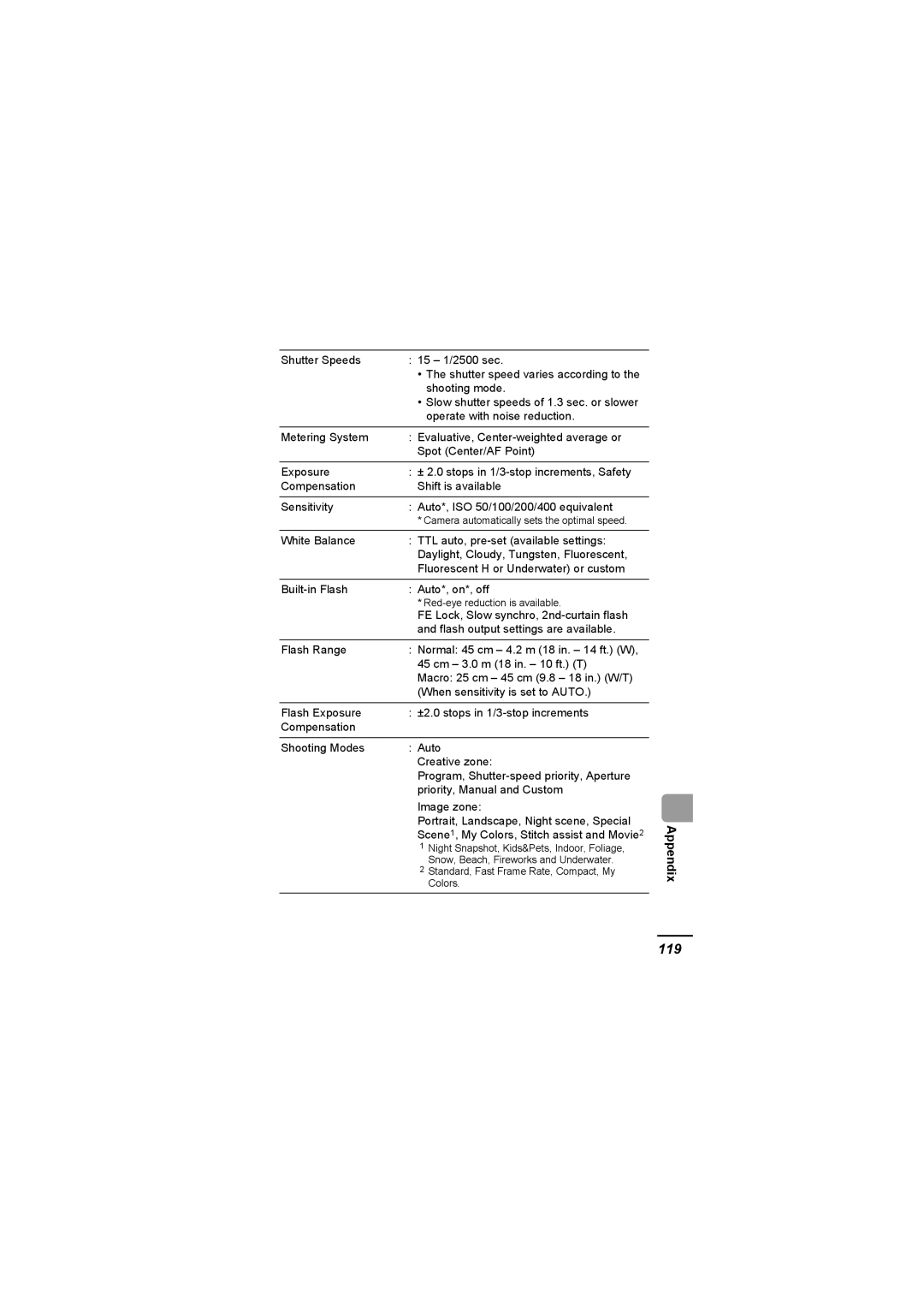 Canon A620 appendix 119 