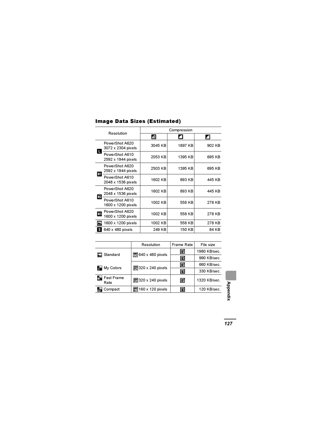 Canon A620 appendix Image Data Sizes Estimated, 127 