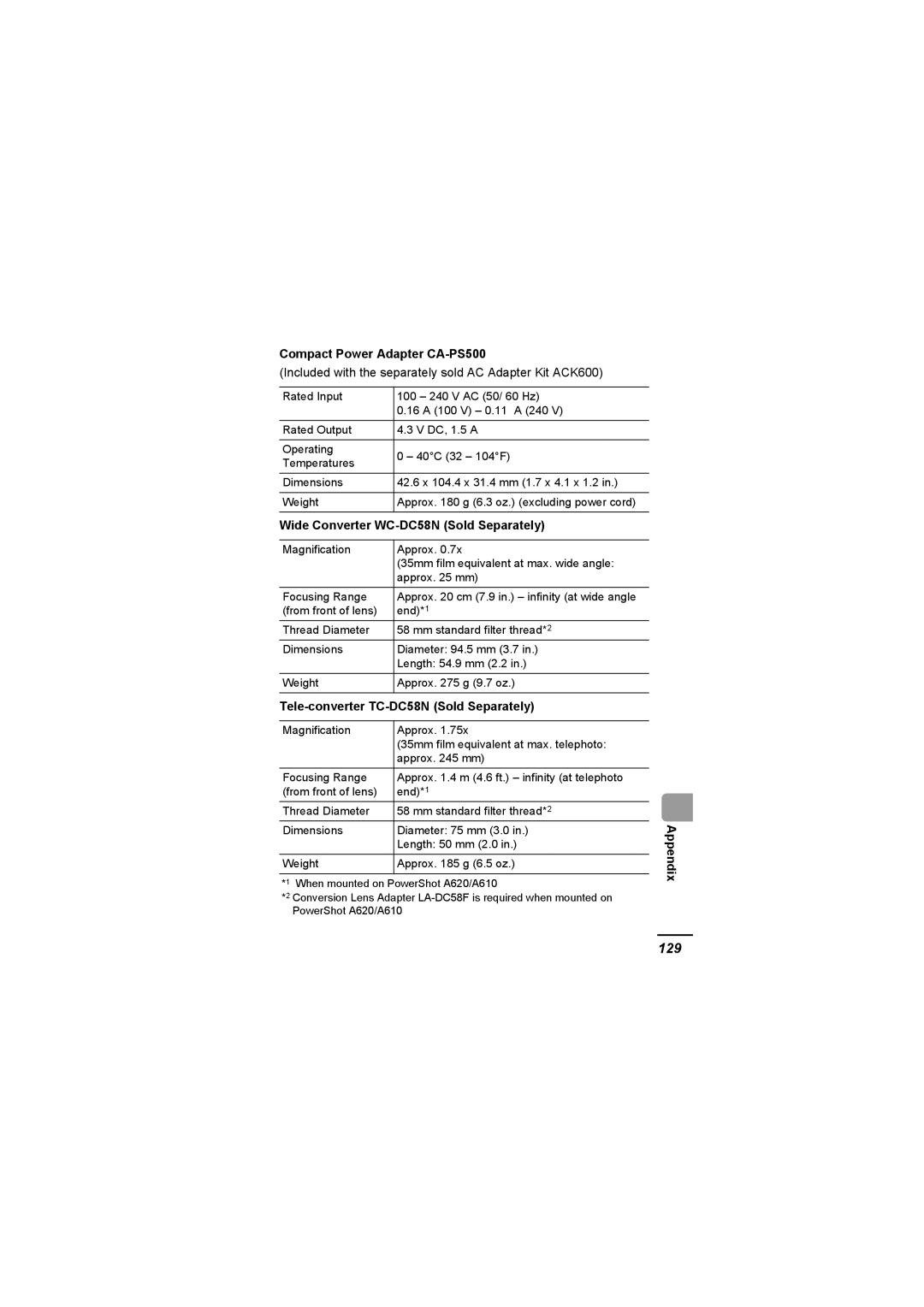 Canon A620 appendix 129, Compact Power Adapter CA-PS500, Included with the separately sold AC Adapter Kit ACK600 